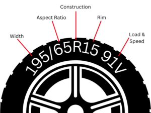 Bridgestone Tyre Centre Wanaka Tyre Size Guide